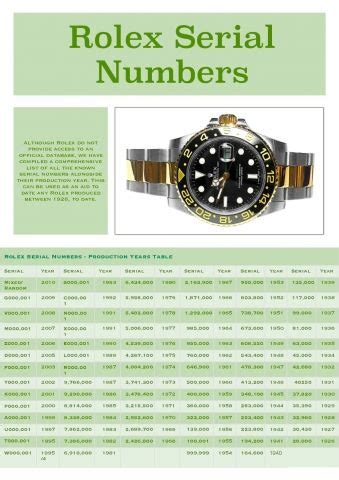 date your rolex serial numbers|rolex search by serial number.